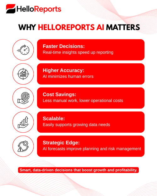 How Hello Reports AI Transforms Financial Reporting for Modern Businesses